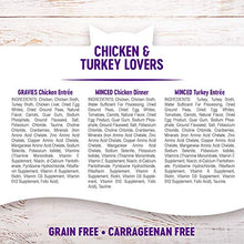 Load image into Gallery viewer, Wellness Chicken & Turkey Lovers Minced and Gravies Variety Pack, 3 oz (Pack of 24)