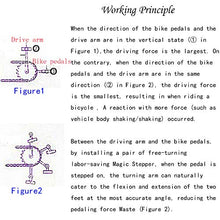 Load image into Gallery viewer, Bicycle Magic Stepper, Help You Ride Easily! Pedal Adapter. Bike Accessories for Mountain Bike, Road Bicyle, City Bike, BMX Bikes, MTB, Folding Bike, etc.
