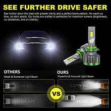 Load image into Gallery viewer, ASLONG 240W 28800LM 9005/HB3 High Beam 9006/HB4 Low Beam LED Headlight Bulbs Combo Package CSP Chips 6000K Cool White Halogen Replacement Bulbs (9005+9006,4 Pack)