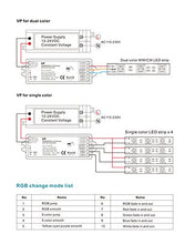 Load image into Gallery viewer, 4 Channel LED RF Controller RGBW/RGB/CCT/Dimming Multfunction Controller 12-24VDC