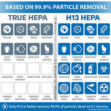 Load image into Gallery viewer, Medify MA-14W2 Medical Grade Filtration H13 HEPA Air Purifier for 200 Sq. Ft. (99.9%) Allergies, dust, Pollen, Perfect for Office, bedrooms, dorms and Nurseries - White, 2-Pack