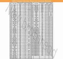 Load image into Gallery viewer, New brothread - 15 Options - 8 Snap Spools of 1000m Each Polyester Embroidery Machine Thread with Clear Plastic Storage Box for Embroidery & Quilting - Different Brown