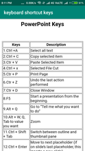 Load image into Gallery viewer, computer keyboard shortcut keys