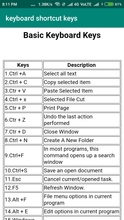 Load image into Gallery viewer, computer keyboard shortcut keys