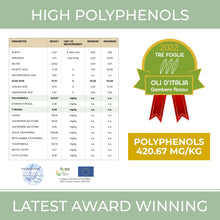 Load image into Gallery viewer, N°1 Drinking Extra Virgin Olive Oil - Italian Olive Oil from Italy 2023 Gold Award Winner - 420,7mg/kg Polyphenol Rich Olive Oil - 100% Unrefined Cold pressed Olive Oil for Drinking and Finishing Use
