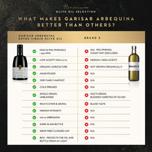 Load image into Gallery viewer, Garisar High In Polyphenol Premium Olive Oil, Rich Polyphenols (>600 ppm), Low Acidity (max 0.2%), Organic Agriculture, Early Harvest, Hand Picked, Cold Pressed, Extra Virgin Olive Oil, 100% Arbequina