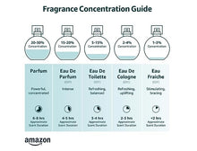 Load image into Gallery viewer, Generic NEW Tru Fragrance Dosed Lavender Women's Eau De Parfum 2.9 Fl Oz 85ml - Lavender Fragrance for Women Long Lasting Perfume With Base Note Of Lavender
