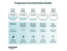 Load image into Gallery viewer, Armaf Odyssey Mandarin Sky Limited Edition 6.8 Oz / 200ml for Men EDP
