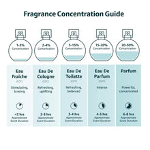 Load image into Gallery viewer, LRERABO No.33 SANTAL Sandalwood Parfum Spray - 3.4 Fl oz Unisex, Iconic New York Scent, Long Lasting Fragrance Natural and Vegan &amp; Hypoallergenic for Men and Women
