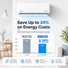 Load image into Gallery viewer, Senville LETO Series Mini Split Air Conditioner Heat Pump, 36000 BTU 208/230V, Inverter, Works with Alexa, 3 Ton, White
