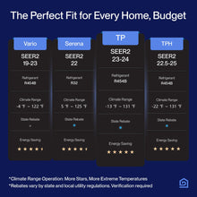 Load image into Gallery viewer, DELLA Hyper Heat Lower as -13°F 23,000 BTU Mini Split,Work with Alexa and WiFi,Energy Star 230V 23 SEER2,Cools Up to 1,500 Sq. Ft,Inverter AC with 1.9 Ton Pre-Charged Heat Pump &amp; 16.4ft Kits
