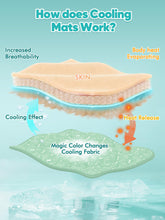 Load image into Gallery viewer, Rywell Dog Cooling Mat 2.0, Nature Green,44" x 32" Thick &amp; Durable Cooling Mat for Extra Large Dogs, Long-Lasting Cool with Waterproof &amp; Color-Changing Arc-Chill Tech (Q-Max>0.5) Washable&amp; Non-Toxic
