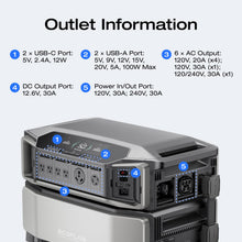 Load image into Gallery viewer, EF ECOFLOW DELTA Pro Ultra 6144Wh Power Station, 120/240V 7200W AC Output, Lifepo4 Home Battery Backup Expandable to 90kWh, 2H to Full Charge, Solar Generator for Home Use, Emergency, Camping, RV
