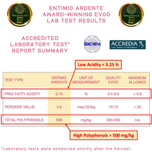 Load image into Gallery viewer, Entimio Ardente – Sicily Robust Extra Virgin Olive Oil Organic, Italian Olive Oil from Italy, 2024 Gold Award Winner, +500 mg/kg Polyphenol Rich Olive Oil - Early Harvest, Cold Pressed - 16.9 fl oz
