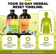 Load image into Gallery viewer, Serene Herbs Soursop Bitters Liquid &amp; Black Seed Bundle – Organic Herbal Guanabana for Digestive Support &amp; Immune Health – Vegan, Non-GMO – 32 oz (16 oz Each), 32 Servings
