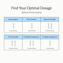 Load image into Gallery viewer, Needed. Iron for Prenatal, Pregnancy, Breastfeeding, Postpartum | Thyroid Function, Immune Support, Energy, Birth Weight, Baby's Neural Development | 60ct
