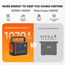 Load image into Gallery viewer, Jackery Explorer 1000 v2 Portable Power Station,1070Wh LiFePO4 Battery,1500W AC/100W USB-C Output, 1 Hr Fast Charge, Solar Generator for Camping,Emergency, RV, Off-Grid Living(Solar Panel Optional)
