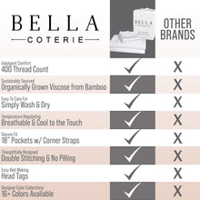 Load image into Gallery viewer, Bella Coterie Luxury Bamboo Viscose Queen Size Sheet Set | 100% Organically Grown | Ultra Soft | Cooling for Hot Sleepers | 18" Deep Pocket [Coastal Blue]
