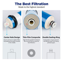 Load image into Gallery viewer, Membrane Solutions Reverse Osmosis Membrane 50 GPD 11.75"x1.75" RO Membrane Water Filter Replacement Fits Under Sink RO Drinking Water Purifier System 1-Pack
