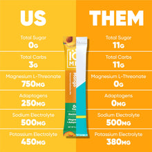 Load image into Gallery viewer, IQMIX Sugar Free Electrolytes Powder Packets - Hydration Supplement Drink Mix with Keto Electrolytes, Lions Mane, Magnesium L-Threonate, and Potassium Citrate - Peach Mango (20 Count)
