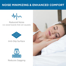 Load image into Gallery viewer, Meliusly Heavy Duty Bunkie Board King Size (76x80) - Non-Slip Breathable Bed Support Board for Slatted Bed Frame, Anti-Sag Under Bed Support, Noise Minimizing Moisture Resistant Bed Board
