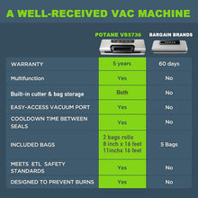 Load image into Gallery viewer, Potane Precision Vacuum Machine,Pro Food Sealer with Built-in Cutter and Bag Storage(Up to 20 Feet Length), Both Auto&amp;Manual Options,2 Modes,Includes 2 Bag Rolls 11”x16’ and 8”x16’,Compact Design
