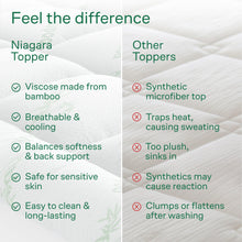 Load image into Gallery viewer, Niagara Sleep Solution Ultra Soft Queen Size Mattress Topper - Rayon Derived from Bamboo Pillow Top Mattress Pad for Back Pain Relief - Naturally Cooling for Hot Sleepers, Green
