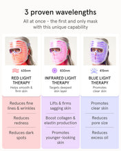 Load image into Gallery viewer, iRestore LED Face Mask for Youthful Skin, Red Light Therapy for Face, Red, Blue &amp; Infrared Therapy for Wrinkles, Fine Lines, Dark Spots with 360 LEDs, Skincare Device for Women &amp; Men
