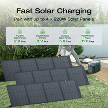 Load image into Gallery viewer, EF ECOFLOW Solar Generator DELTA 2 Max 2048Wh with 2x220W Solar Panel, LFP Battery Portable Power Station, Up to 3400W AC Output, AC + Solar Fast Dual Charging Full Charge in 1 Hr For Camping RV
