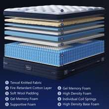 Load image into Gallery viewer, BedStory Firm Queen Mattress 14 Inch - Luxe Hybrid Mattress with Gel Memory Foam, Extra Spinal Support, Ergonomic Zone with Edge Support- Made in USA, CertiPUR-US Certified 365 Night Trial
