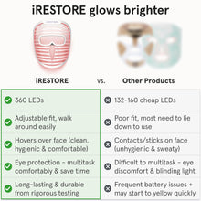 Load image into Gallery viewer, iRestore LED Face Mask for Youthful Skin, Red Light Therapy for Face, Red, Blue &amp; Infrared Therapy for Wrinkles, Fine Lines, Dark Spots with 360 LEDs, Skincare Device for Women &amp; Men
