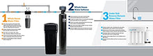 Load image into Gallery viewer, Aquasure Whole House Water Filtration Bundle w/Water Softener, 75 GPD RO System &amp; Triple Purpose Sediment/GAC/Zinc Pre-Filter (48,000 Grains)
