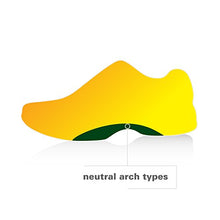 Load image into Gallery viewer, Spenco Total Support Original Insole, Women's 9-10.5/Men's 8-9.5
