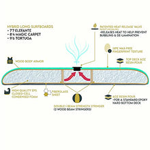Load image into Gallery viewer, South Bay Board Co. - 7'7/8'4/9'6 Hybrid Surfboards - Wax-Free Soft-Top Surfboard with Hard Epoxy Bottom Decks - Patented Heat Damage Prevention System - Future Fins &amp; Leash Included
