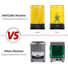 Load image into Gallery viewer, ANYCUBIC Wash and Cure Station, Newest Upgraded 2 in 1 Wash and Cure 2.0 Machine for Mars Anycubic Photon S Photon Mono LCD SLA DLP 3D Printer Models UV Rotary Curing Resin Box

