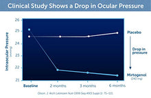 Load image into Gallery viewer, Dr. Whitaker's Ocular Pressure &amp; Retina Defense Supplement to Support Healthy Intraocular Pressure Levels, Circulation &amp; Eye Tissue (30 Capsules)
