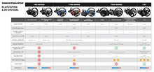 Load image into Gallery viewer, Thrustmaster T80 Racing Wheel (PS4, PC) works with PS5 games
