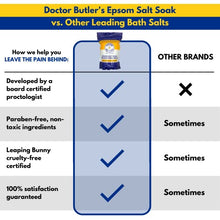 Load image into Gallery viewer, Doctor Butler’s Epsom Salt Soak – Sitz Bath Salts for Hemorrhoids Relief for Men and Women, Soothes and Provides Natural Pain Relief Associated with Hemorrhoids (32 oz)
