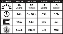 Load image into Gallery viewer, Streamlight 61126 ClipMate 70-Lumen USB Rechargeable, Compact Clip-On Light With 120-Volt AC Wall Adapter, black with White and Red LEDs
