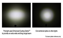 Load image into Gallery viewer, Cygolite Metro Plus 800 &amp; Hotshot Pro 150 Bicycle Light Combo Set, Metro Plus 800 &amp; Hotshot Pro 150 USB Rechargeable Bicycle Light Combo Set
