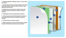 Load image into Gallery viewer, RV Delamination Injectable Glue -MAX GPE Low Viscosity Epoxy Resin 1.5 Gal Kit Hose &amp; Syringe, 24 Hr. Cure, Brush Or Roller Apply 4 Waterproof Impregnating Sealer, Wood Rot Repair, Stiffen Soft Floors
