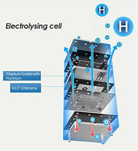 Load image into Gallery viewer, Alkadrops Hydrogen Water H2 Inhalation Machine with 150ml/min 99.99% High Purity H2 Low Noise Hydrogen Water Generator ionizer SPE/PEM
