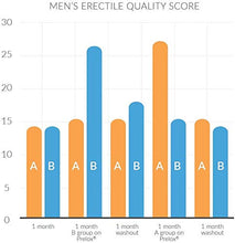 Load image into Gallery viewer, Men's High Performance Multi by Purity Products - Elite Men's Multivitamin + Patented Prelox Sexual Health Blend - Supports Healthy Testosterone, Prostate, Erectile Quality &amp; Circulation* - 90 Tablets

