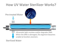 Load image into Gallery viewer, HQUA-TWS-12 Ultraviolet Water Purifier Sterilizer Filter for Whole House Water Purification,12GPM 120V, 1 Extra UV Lamp + 1 Extra Quartz Sleeve
