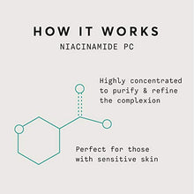Load image into Gallery viewer, Niacinamide Serum 12% Plus Zinc 2% - 1oz, Vitamin B3, Minimize Pores, Balance Oil Production, Wrinkles, Fine Lines, Facial Serum with Niacinamide, Hyaluronic Acid &amp; Vitamin E
