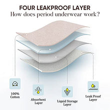 Load image into Gallery viewer, BESETFREE Women's Absorbent Panty Period Panties/Maternity &amp; Postpartum Underwear

