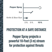 Load image into Gallery viewer, SABRE Pepper Spray Keychain with Quick Release for Easy Access – Max Police Strength OC Spray, Finger Grip for Accurate Aim, 10-Foot (3M) Range, 25 Bursts (5X Other Brands)
