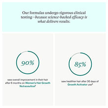 Load image into Gallery viewer, Nutrafol Women Clinically Proven Hair Supplement and Growth Activator Hair Serum with Patent-Pending Ashwagandha Exosome Technology
