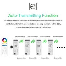 Load image into Gallery viewer, BTF-LIGHTING 5in1 WB5 2.4GHz WiFi LED Controller Compatible with Alexa Google Home Smart Life APP/Tuya Smart APP Control for Monochrome RGB RGBW WW+CW RGBCCT LED Strip Work With B1 B2 B3 B4 Panel
