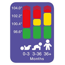 Load image into Gallery viewer, Braun ThermoScan 7 – Digital Ear Thermometer for Adults, Babies, Toddlers and Kids – Fast, Gentle, and Accurate Results
